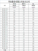 �����ŷ�������Ϣ����2017.5.11����